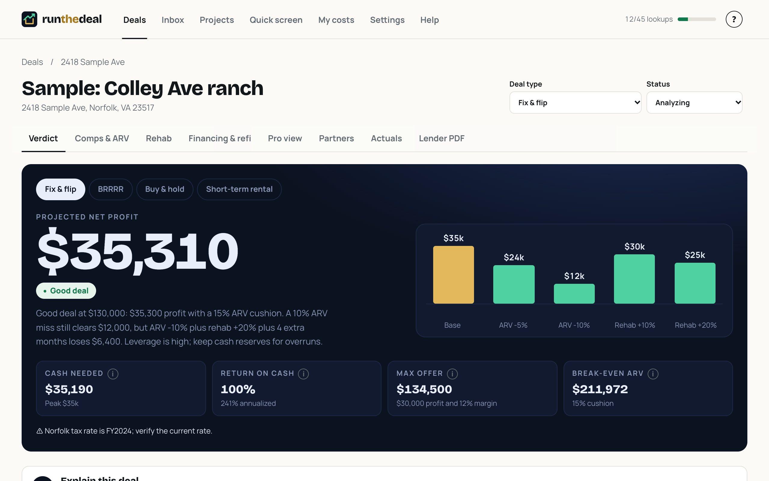 Run The Deal verdict screen for a sample Norfolk flip showing $35,310 projected profit, a Good deal verdict, max offer and break-even ARV