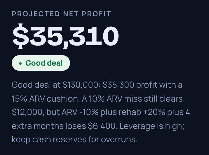 Run The Deal verdict for a sample Norfolk flip bought at $130,000: $35,310 projected net profit, Good deal, with the reasons in plain English